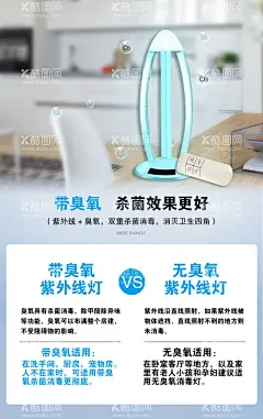 杀菌灯  - 源文件下载【酷图网】车载杀菌灯,包装盒,包装箱,蓝色包装,电器包装,电子产品,Banner,淘宝Banner,Banner设计,海报设计,杀菌灯,杀菌灯Banner,紫外线杀菌灯,便携式杀菌灯,