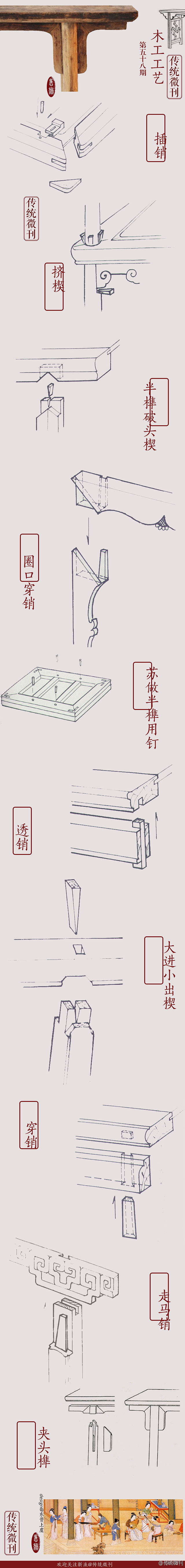 传统微刊的照片 - 微相册