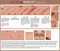 cuts and sweat tutorial by *Izumy on deviantART
伤口
汗水