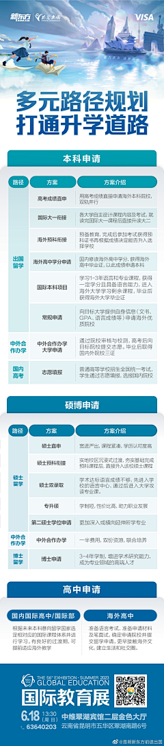 碟以碟碟以碟碟采集到展板排版