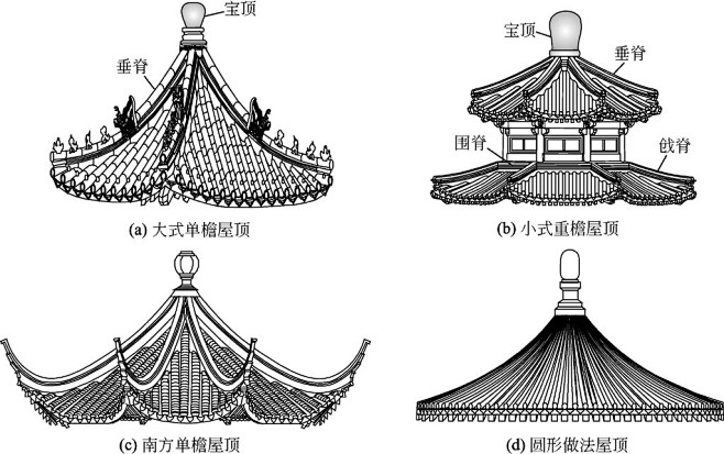 攒尖屋顶 取自中国仿古建筑构造精解