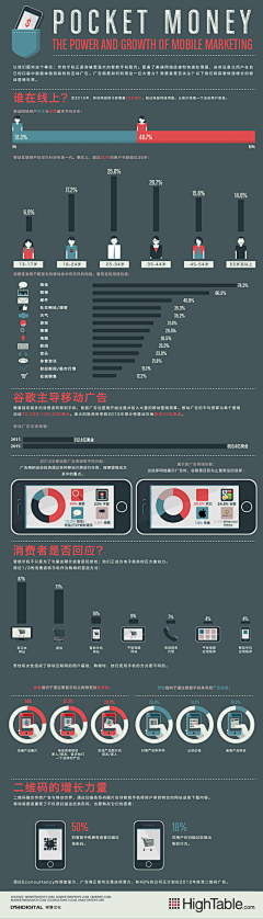 m8023采集到信息图