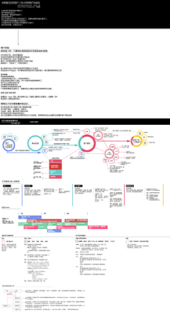 wzw828采集到思维