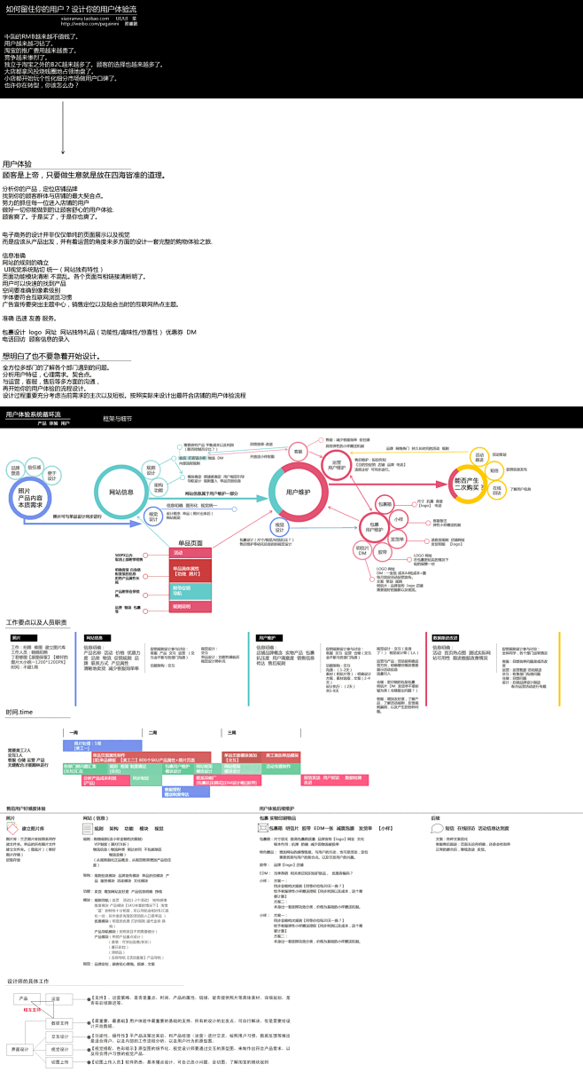 设计你的用户体验流程
