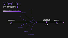 随风|飘采集到ppt样式