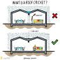 Important Standard Dimensions & Information With Amazing Illustration By lfdesign_bayarea | Engineering Discoveries