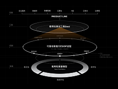 倾斥的男孩采集到电商