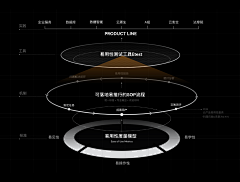 _sunbow采集到用户体验