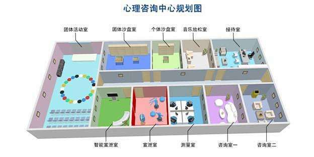 心理辅导室建设规划图