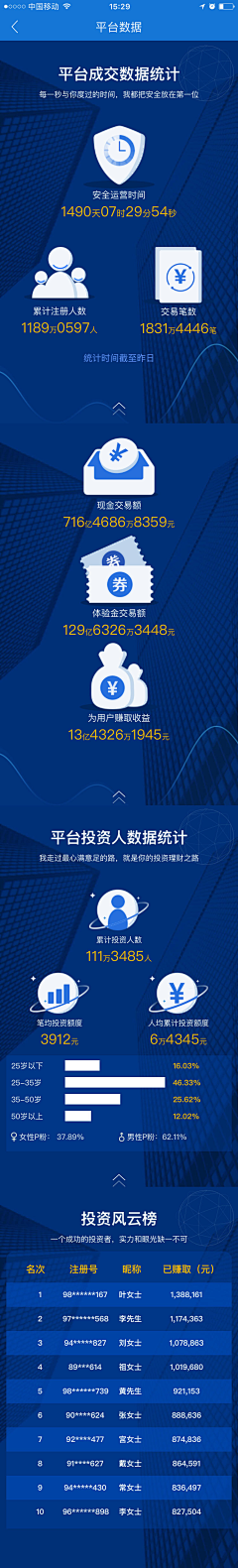 樱桃小丸子暮雪采集到金融-运营报告