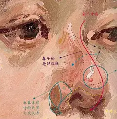 画好色彩头像从五官开始~ #彩头##艺考之路#... 来自美术生专用表情包 - 微博