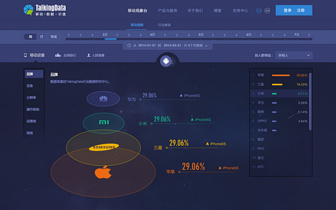 数据可视化UI界面设计