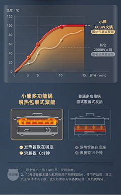 阿颖yyyy采集到电蒸锅