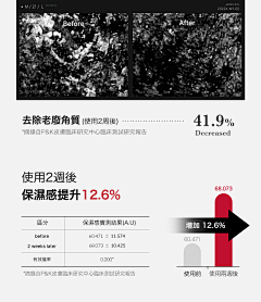 车厘子炸弹采集到排版