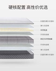 随风i~采集到床垫分解材料图