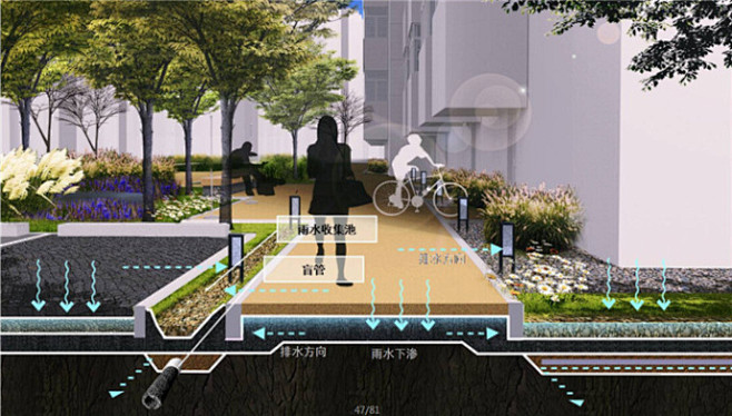 【[江苏]“老社区”海绵城市改造方案（附...