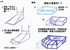 穆游子采集到单种身体部位