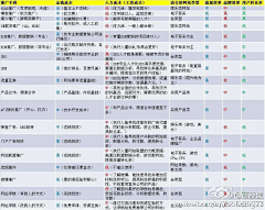 rde采集到营销策划