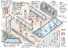 【插画设计】不知道触发了哪个敏感词，下午发的这条内容被屏蔽了，补发一下   |   日本建筑师、插画师 塩谷歩波 绘制的《銭湯図解》 ​​​​