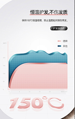 夏天amp;**采集到温度