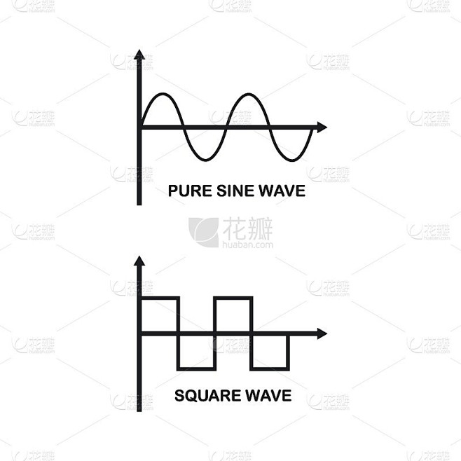 纯正弦波和方正波矢量图标说明