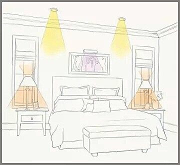 【墅创国际】【灯光设计】家居照明有讲究,...