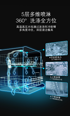 zcEFUfgB采集到汽车