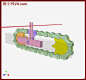 旋转转换成在行程末期有驻留的线性往复运动。

两个链轮齿数相等。

粉色滑块以恒速做往复运动。

应用于拉丝机。
