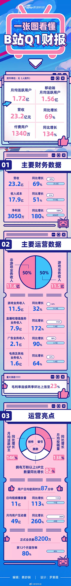 卡卡罗特PPTer采集到信息长图设计