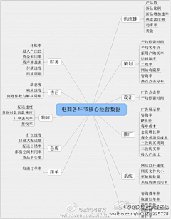 mirabelle28采集到ebusiness