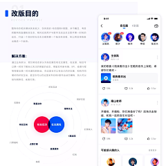 木子浅谈采集到作品集排版