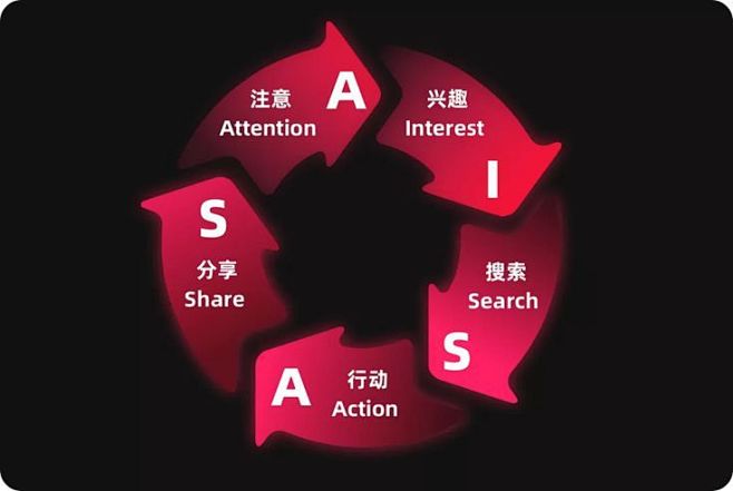 Pin page