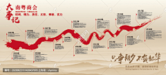 星情1023采集到发展历程