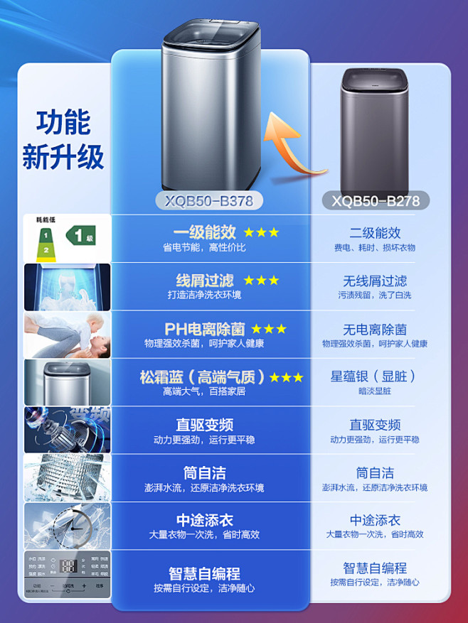 XQB50-B378-对比