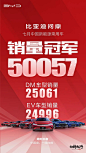 比亚迪问鼎7月中国新能源乘用车销量冠军