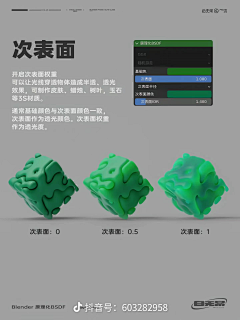 幸运小哥采集到Blender教程