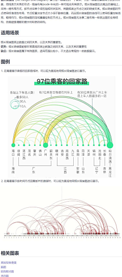 柴门遇柴犬采集到数据可视化