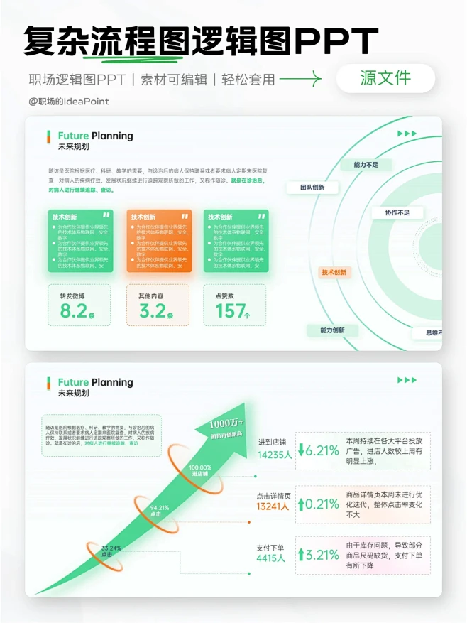 这样的数据汇报PPT真的会让人眼前一亮✨