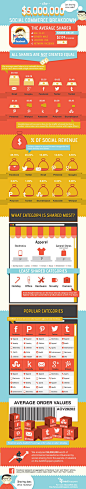 The Social Commerce Breakdown [INFOGRAPHIC]