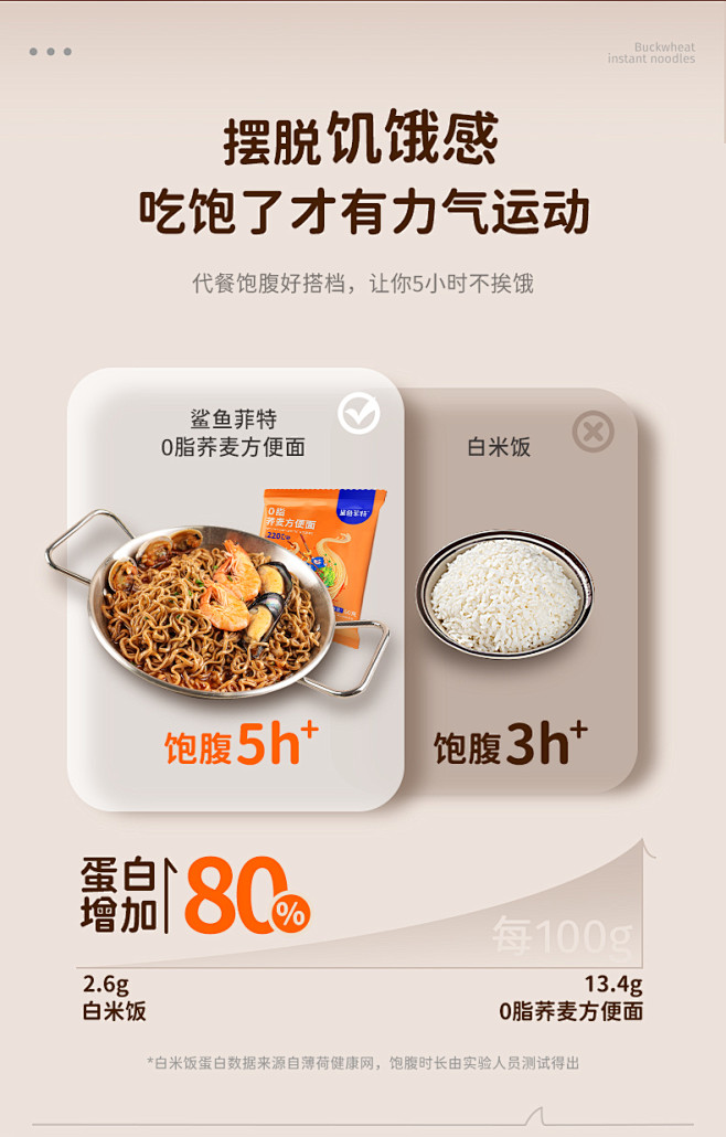 鲨鱼菲特荞麦面方便面袋装减0低脂免煮泡面...