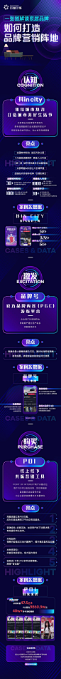 长图营销，家居品牌，如何打造品牌营销阵地
