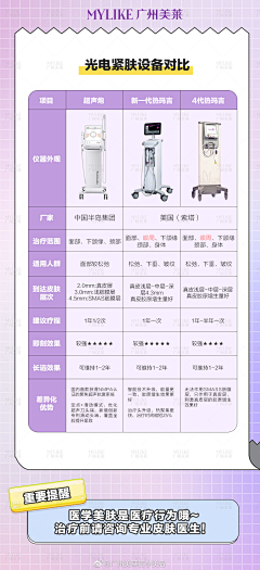 melodySixi采集到对比案例