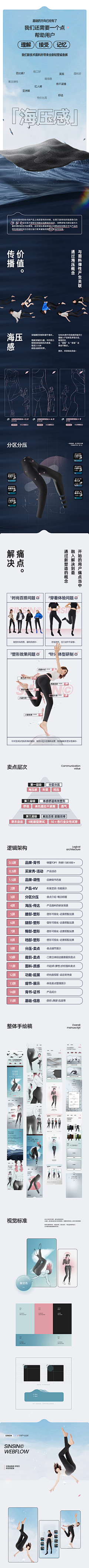 srz采集到运营活动