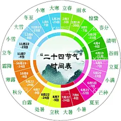 24节气变  - 源文件下载【酷图网】二十四节气表,24节气表,24节气,24节气盘,时间表,节气表,