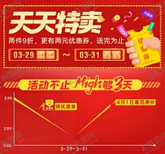 天天特卖 【酷图网】活动海报,海报,促销海报,psd分层,72dpi,优惠券,打折