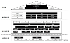 蟋蟀1采集到思维导图