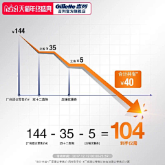Rakers采集到活动关联