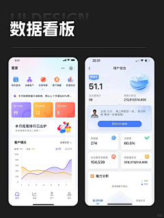 Gooooolm采集到数据大屏