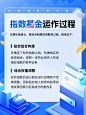 金融指数基金知识科普小红书配图套装