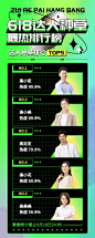 618种草达人带货影响力排行榜长图海报